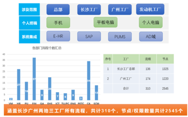 廣汽菲克 以致遠互聯COP構筑智慧運營管理中樞，驅動企業數字化集成與升級