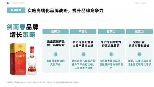 2024年q2抖音酒類(lèi)洞察報(bào)告